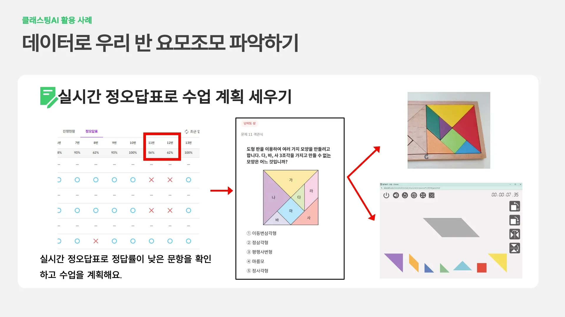 이 화면은 김진주 선생님의 발표자료로, 데이터 기반으로 수업 계획을 세우는 예시를 보여주고 있습니다.