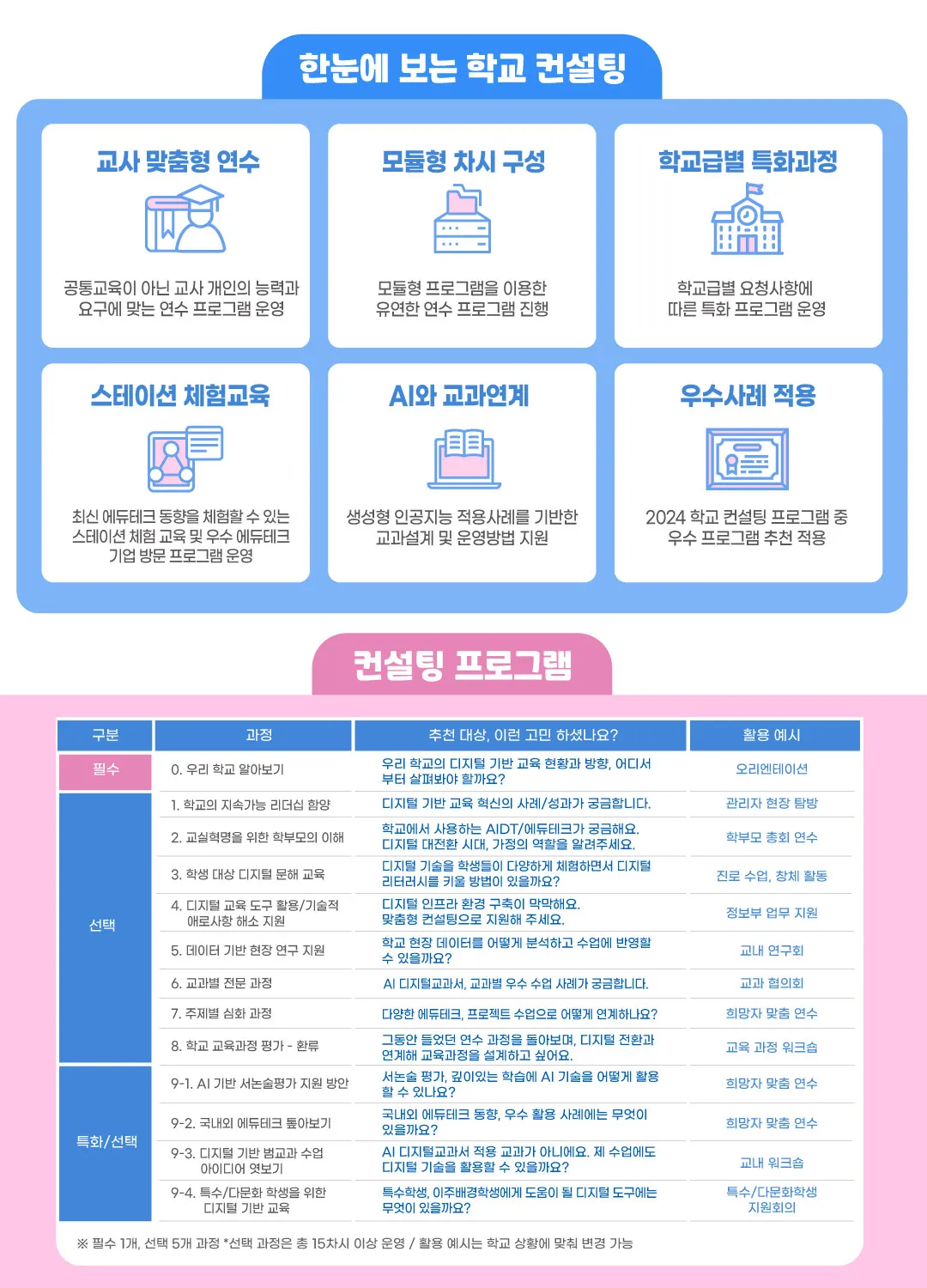 컨설팅 프로그램 예시를 한 눈에 정리한 페이지입니다.