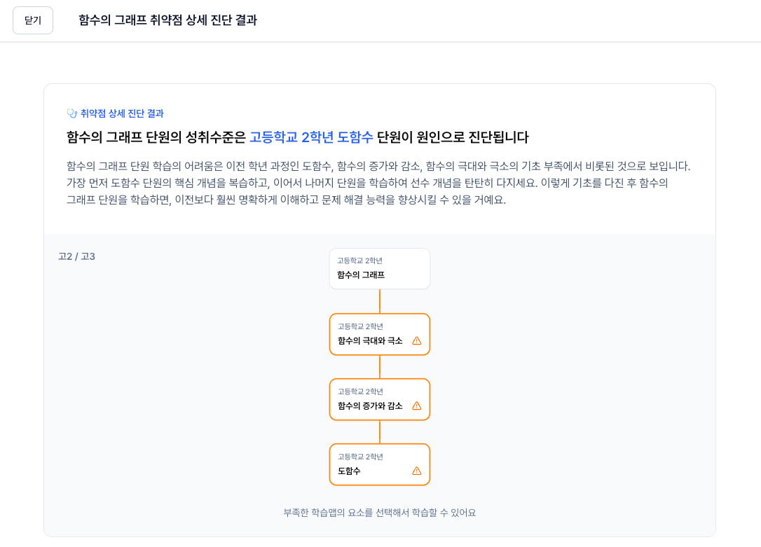 AI 수능 학습맵 화면, 수능 디데이 대비 수학 3·4등급 중위권 학생을 위한 EBS 수능 연계 학습 계획