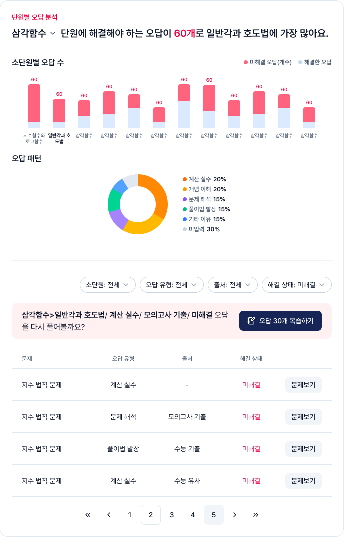 3등급 학생 10명 중 9명이 모르는 기출 N회독의 비밀
