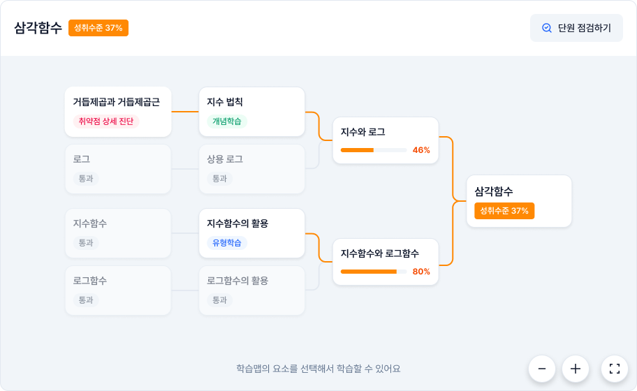 3등급 학생 10명 중 9명이 모르는 기출 N회독의 비밀