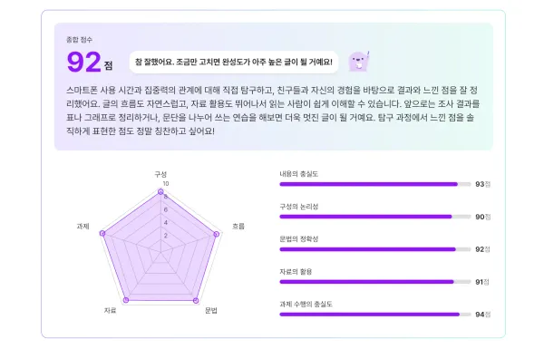 AI로 달라지는 고등학교 서논술·수행평가 글쓰기 지도